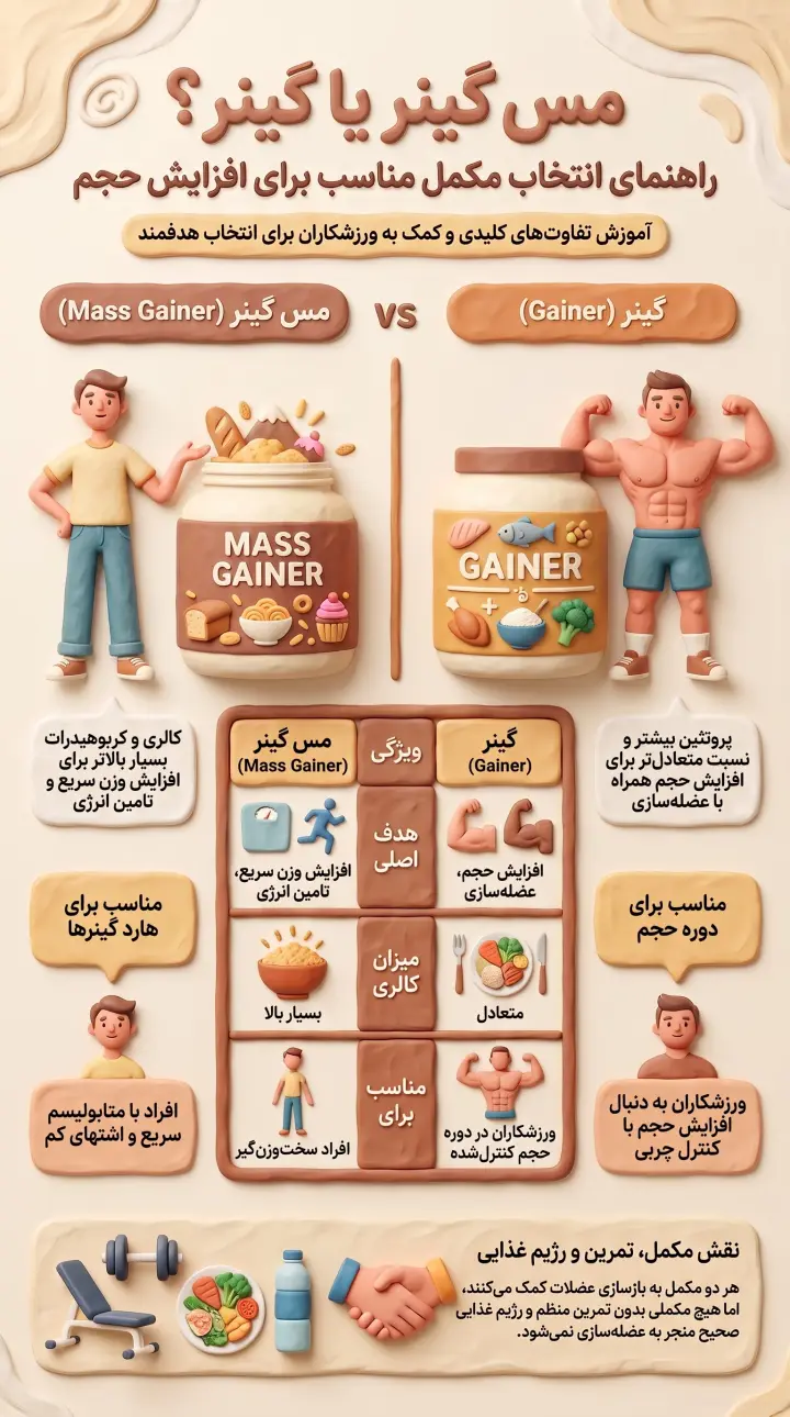 مس گینر یا گینر-تفاوت مس گینر و گینر-پارسی پودر