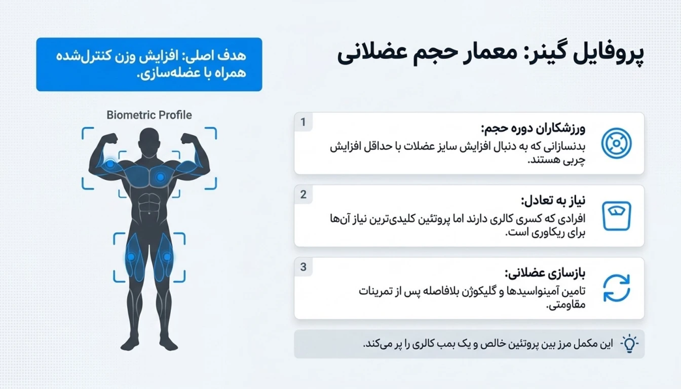 مکمل گینر-پارسی پودر