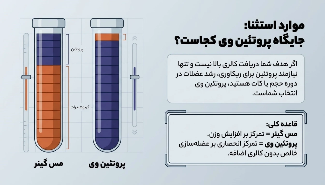 تفاوت مس گینر با وی-پارسی پودر