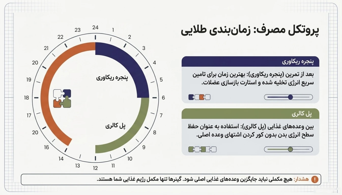 نکات مهم مصرف گینر و مس گینر-پارسی پودر