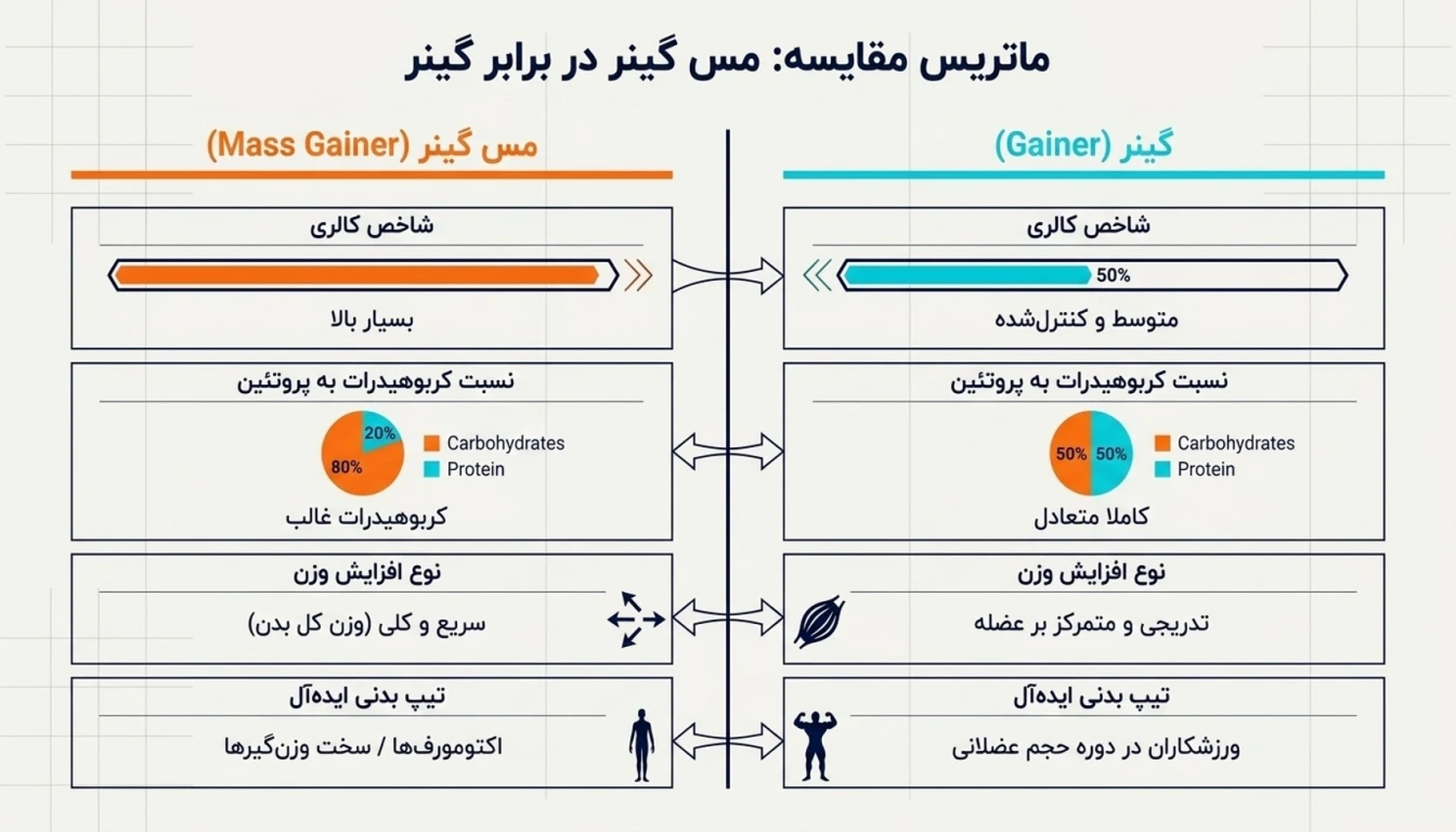 مقایسه مس گینر و گینر-تفاوت مس گینر و گینر-پارسی پودر