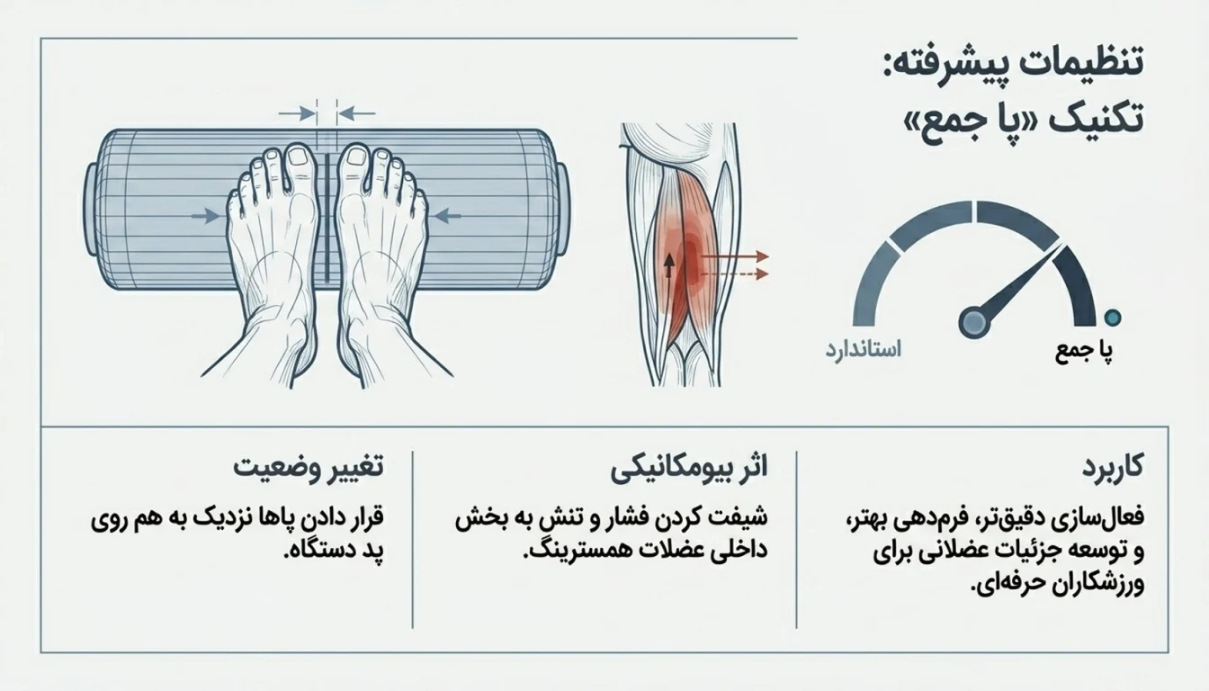 پشت پا ماشین نشسته پا جمع