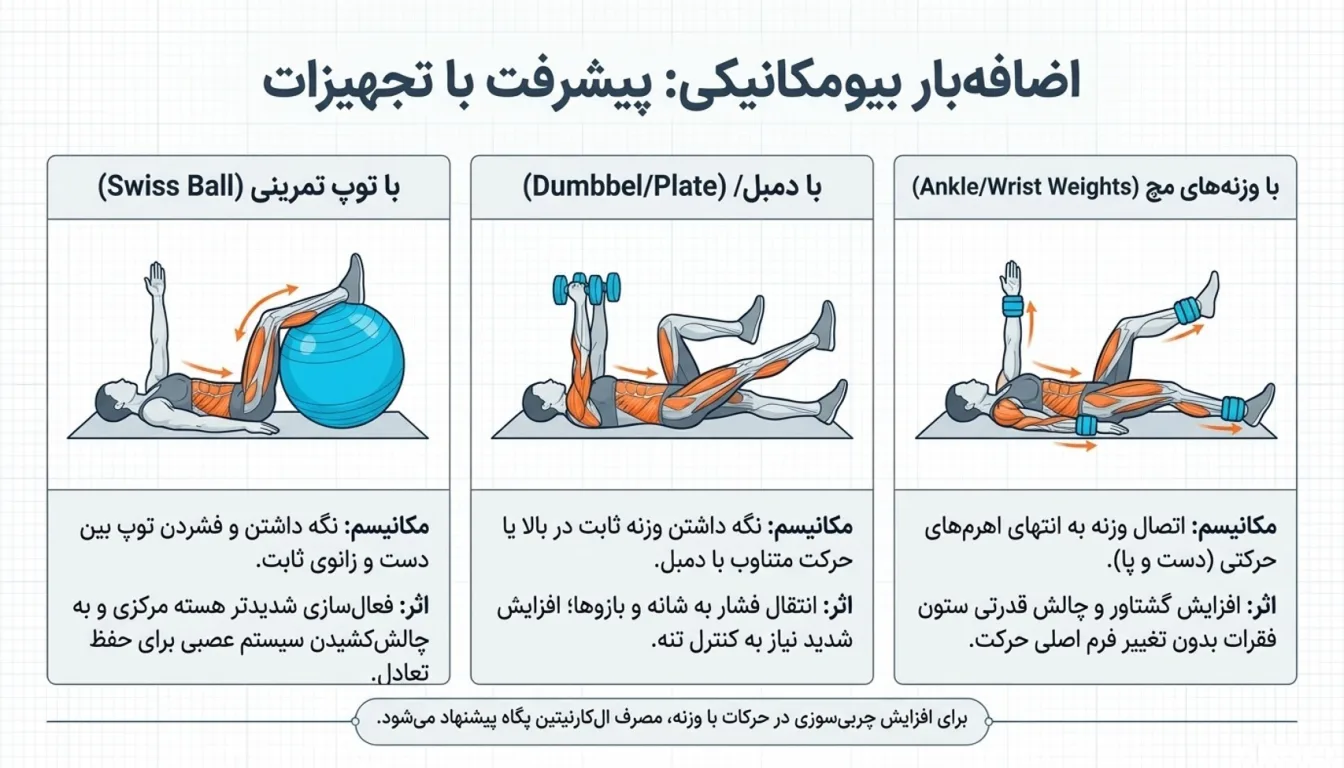 ددباگ با دمبل