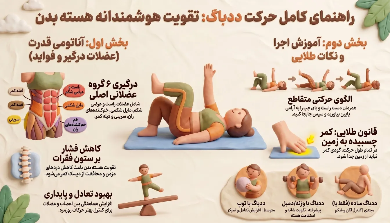 راهنمای کامل حرکت ددباگ