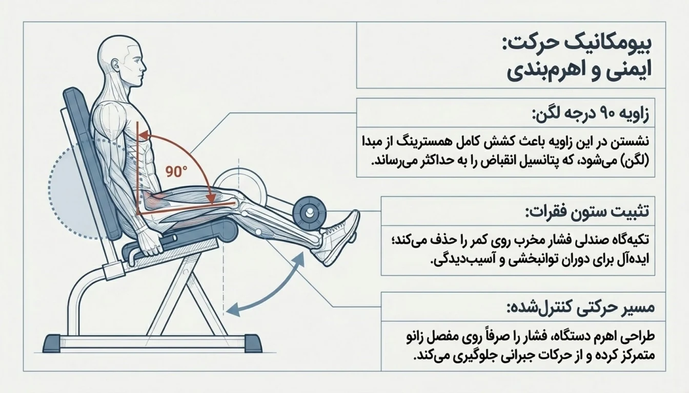 مراحل اجرای صحیح حرکت پشت پا ماشین نشسته