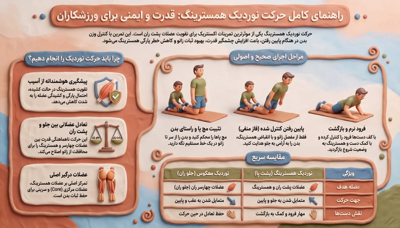 پشت پا نوردیک-حرکت نوردیک-آموزش حرکت نوردیک-پارسی پودر