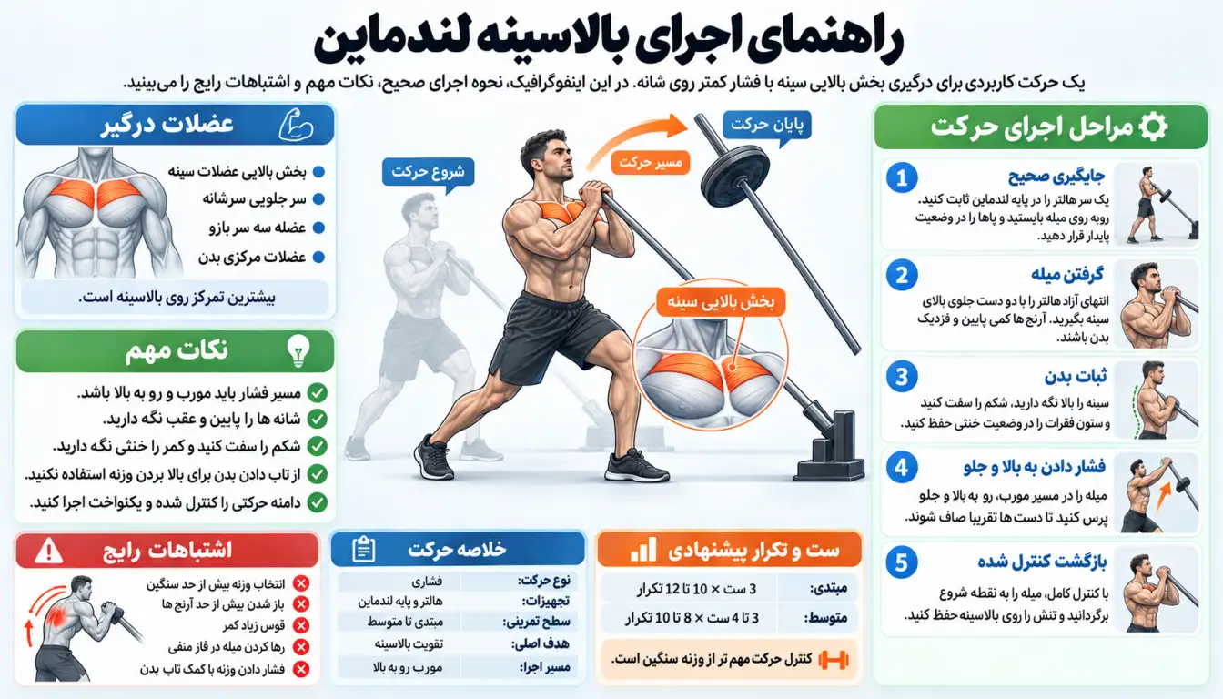 نحوه اجرای حرکت پرس بالا سینه لندماین-آموزش بالا سینه لندماین-بالا سینه لندماین-پارسی پودر