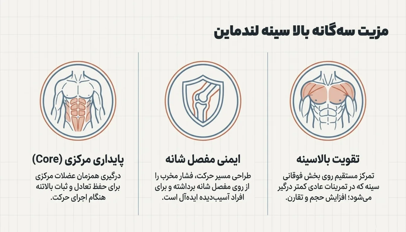 مزایای بالا سینه لندماین-فواید بالا سینه لندماین-پارسی پودر