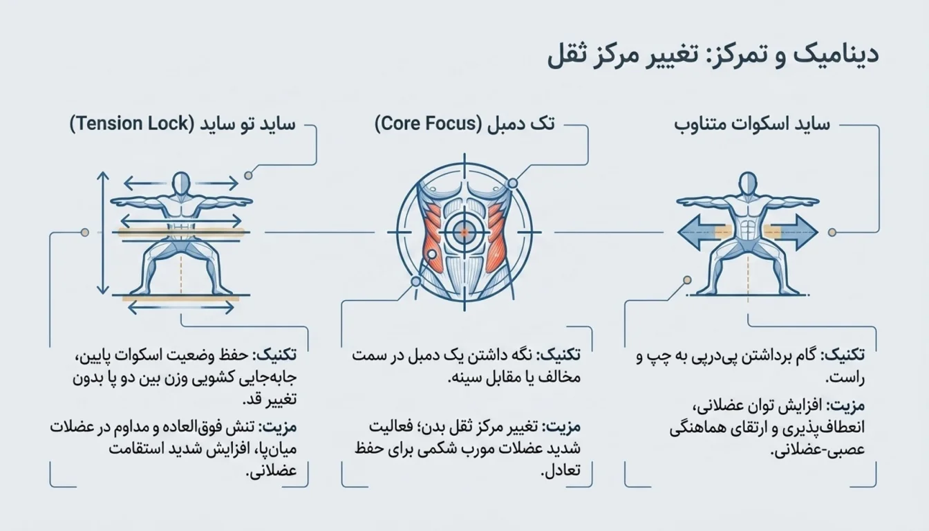 ساید اسکوات تک دمبل-ساید اسکوات دمبل متناوب-اسکوات ساید تو ساید دمبل