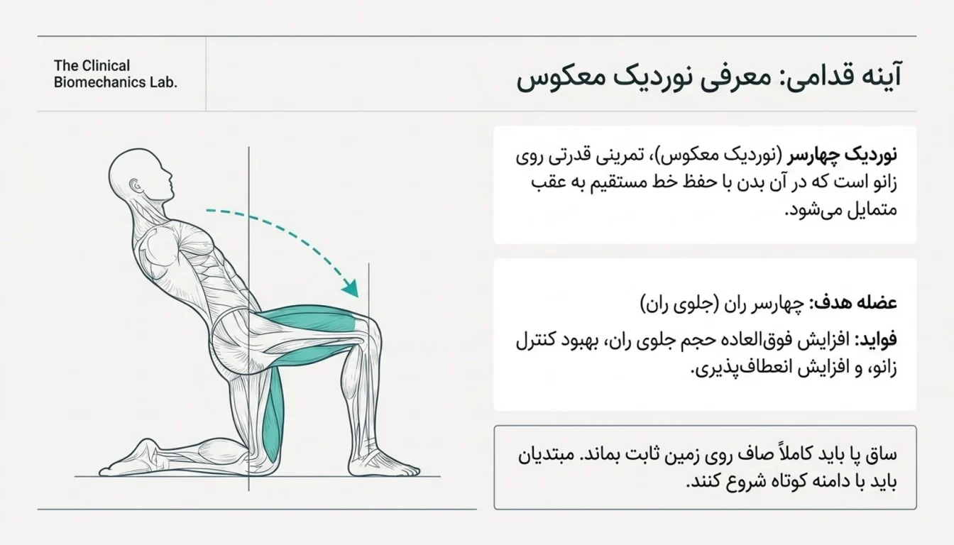 نوردیک معکوس-حرکت نوردیک-پارسی پودر
