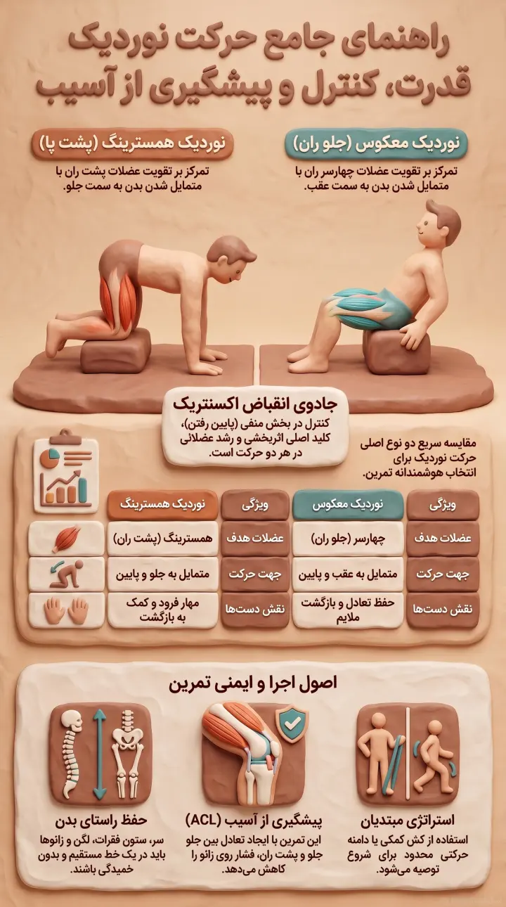 راهنمای جامع حرکت نوردیک-حرکت نوردیک-نوردیک-پارسی پودر