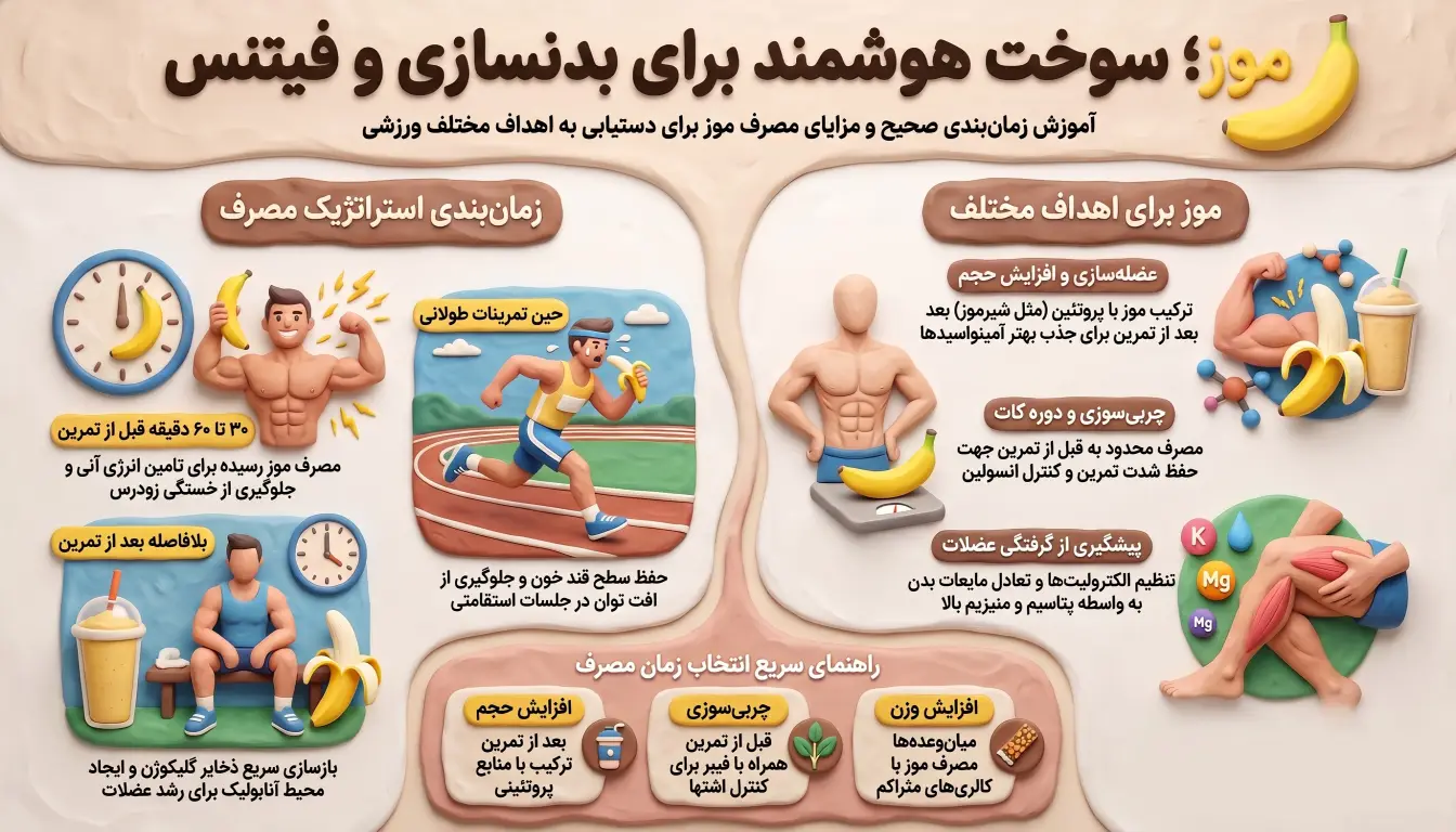 راهنمای مصرف موز در بدنسازی - بهترین زمان مصرف موز در بدنسازی