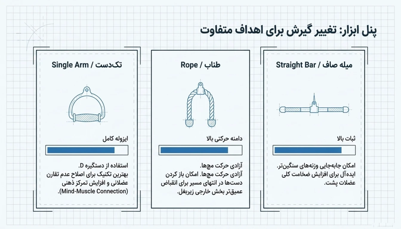 پول اور سیمکش ایستاده تک دست-پول اور سیمکش ایستاده طناب-پول اور سیمکش ایستاده میله