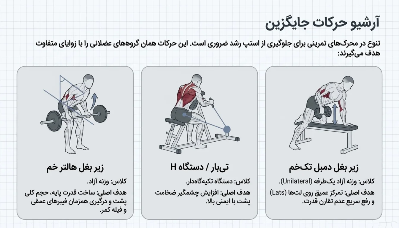 حرکات مشابه و جایگزین زیر بغل قایقی