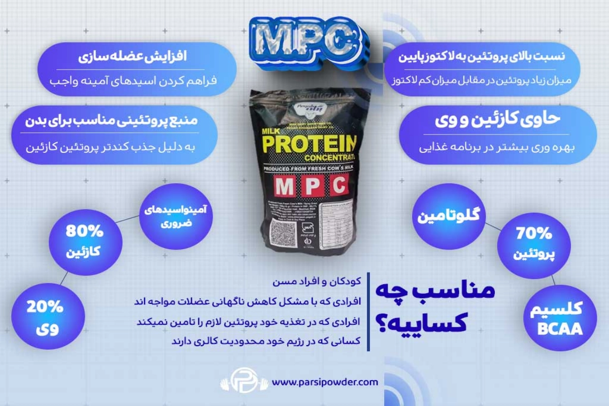 پروتئین پگاه, مجله پارسی پودر