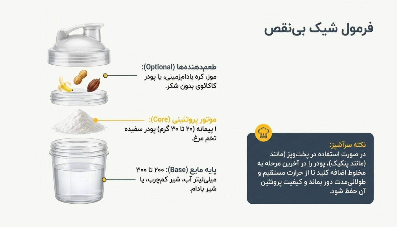 نحوه مصرف پودر سفیده تخم مرغ