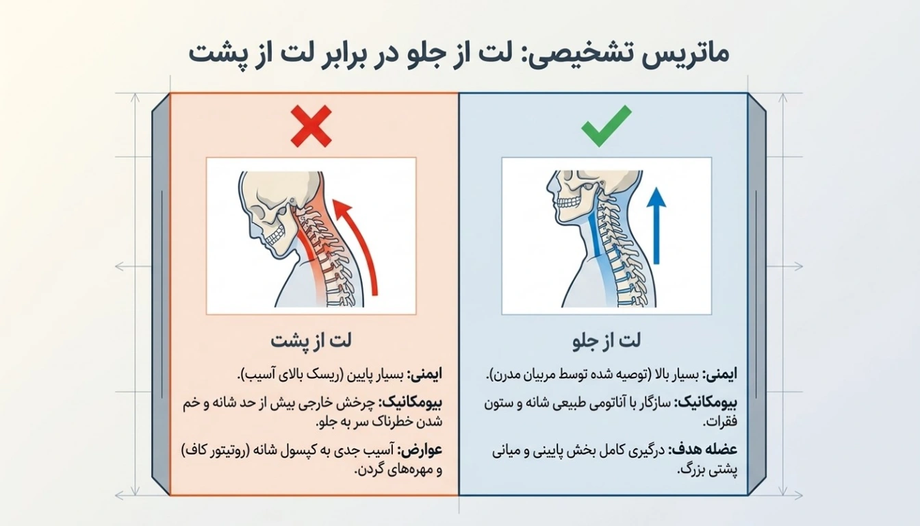 تفاوت لت از جلو و پشت؛ بررسی ایمنی و عملکرد