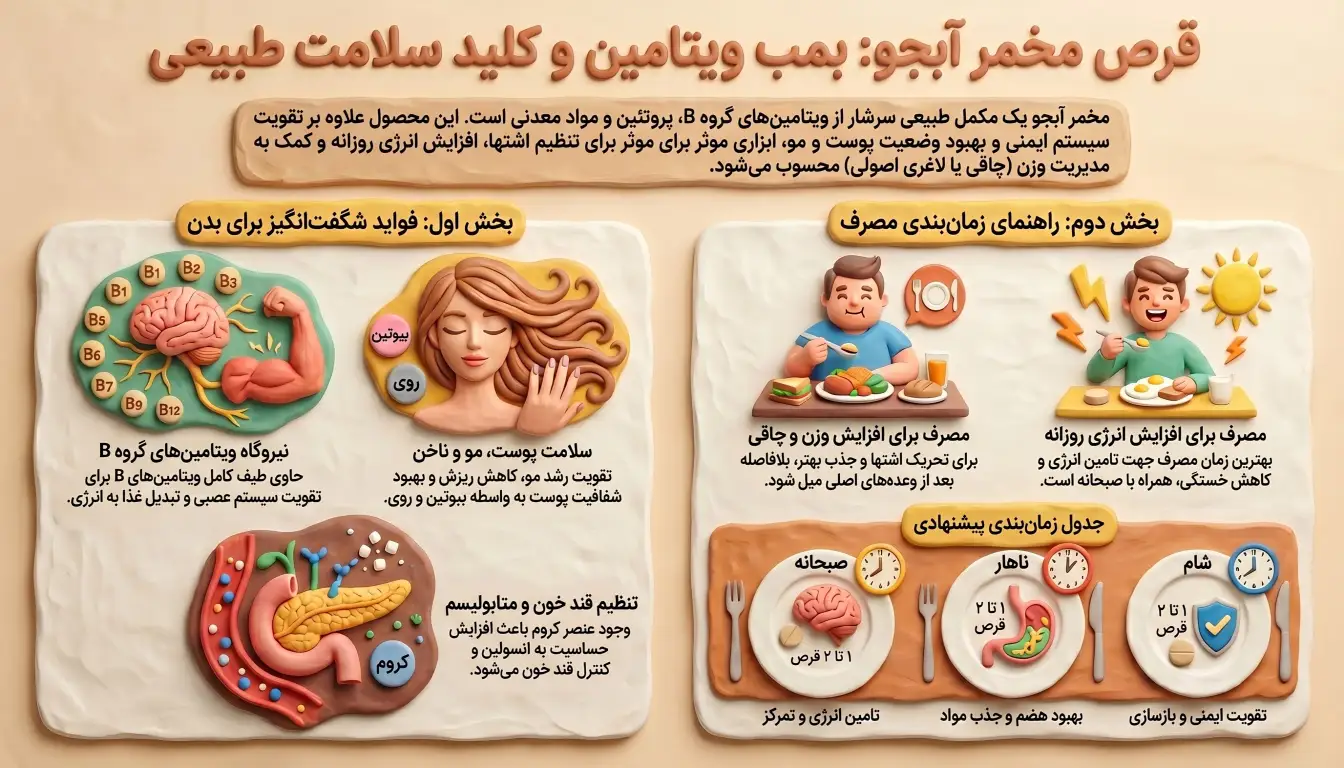 قرص مکمل آبجو چیست؟