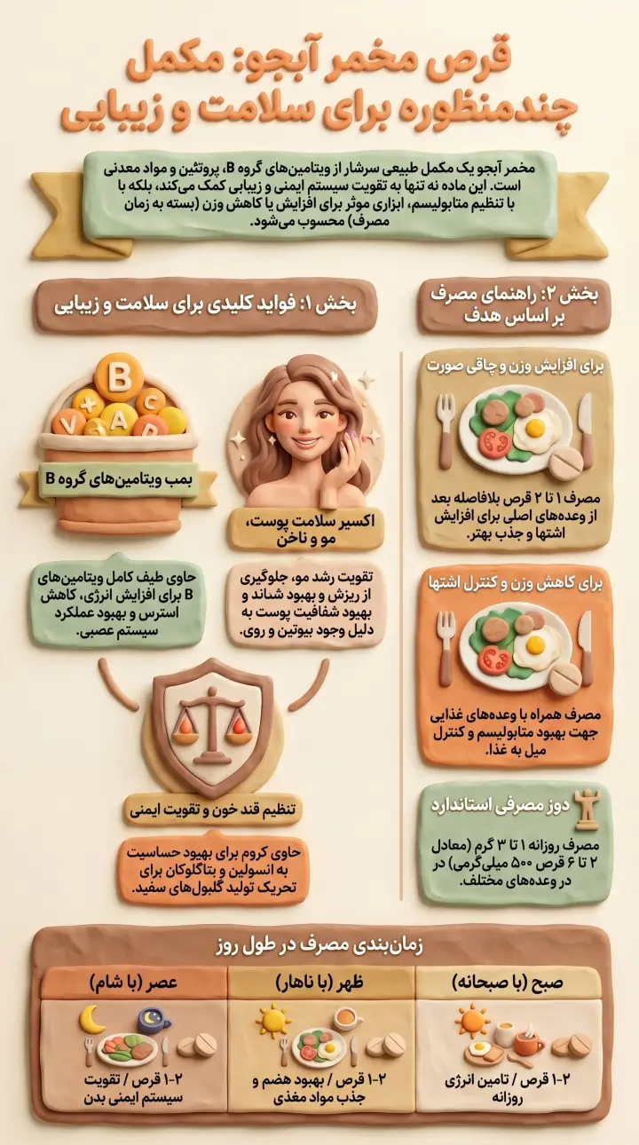 قرص مکمل آبجو
