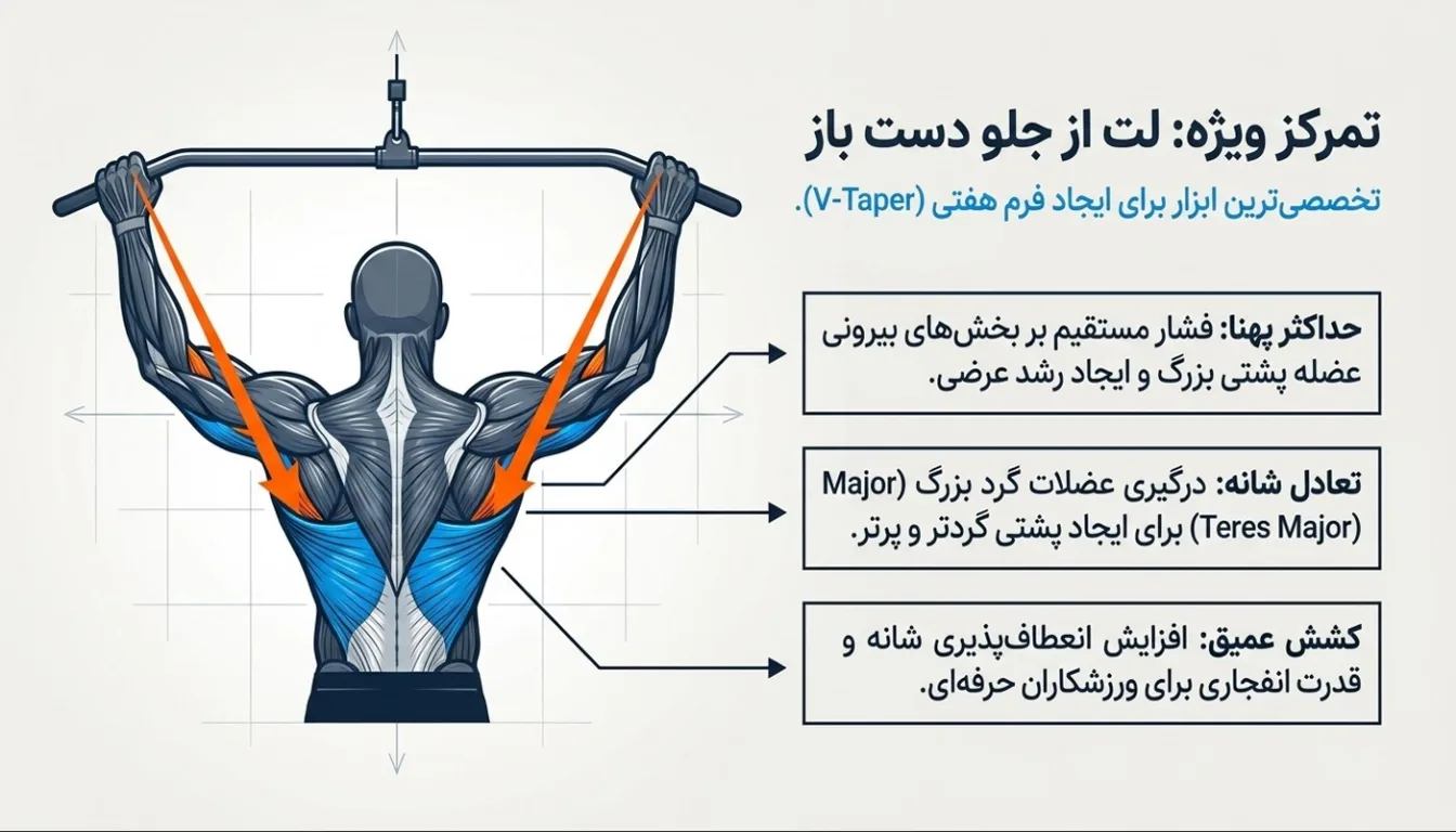 لت از جلو دست باز