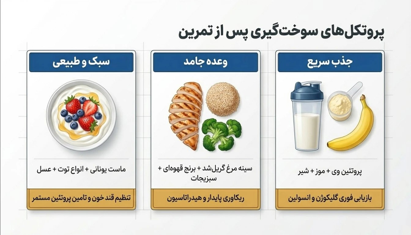 غذاهای پروتئین دار بعد باشگاه