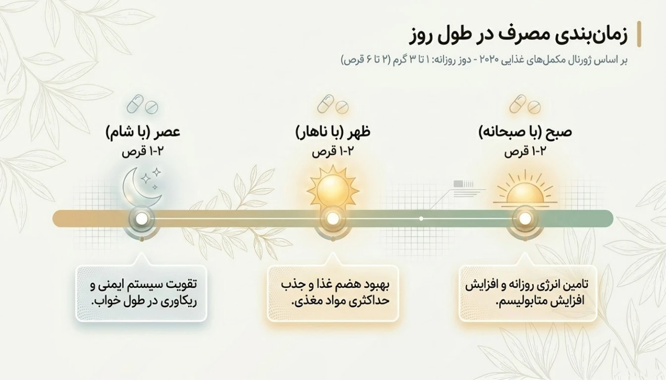 بهترین زمان مصرف قرص مخمر آبجو