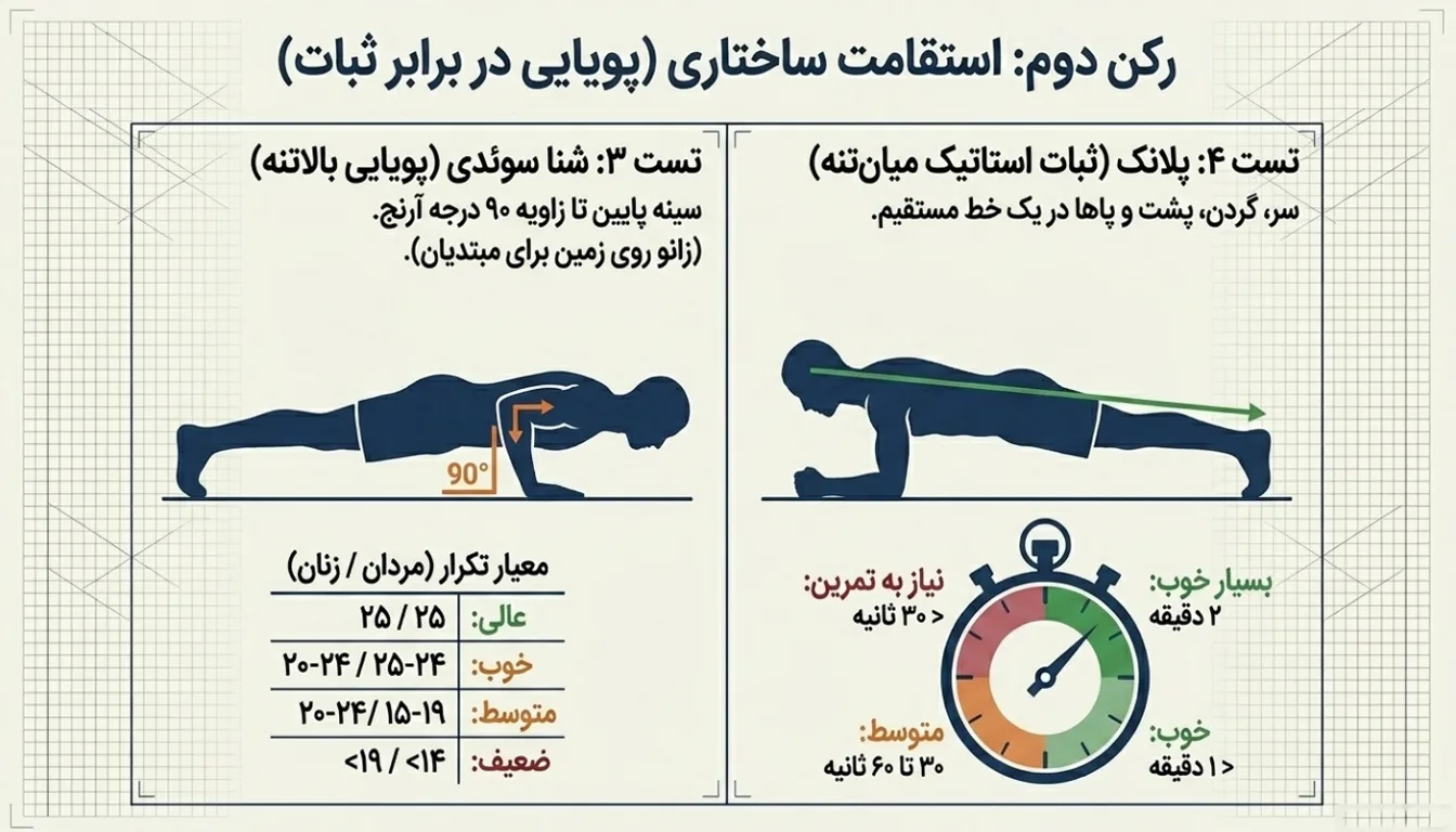شنا سوئدی