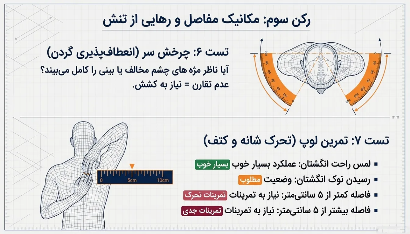 تست لوپ | تست پرخش سر | تست آمادگی جسمانی