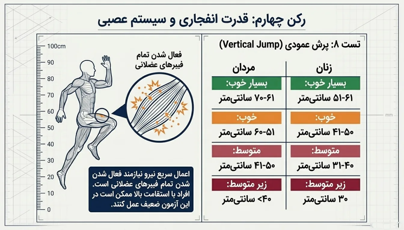 پرش عمودی | تست آمادگی جسمانی