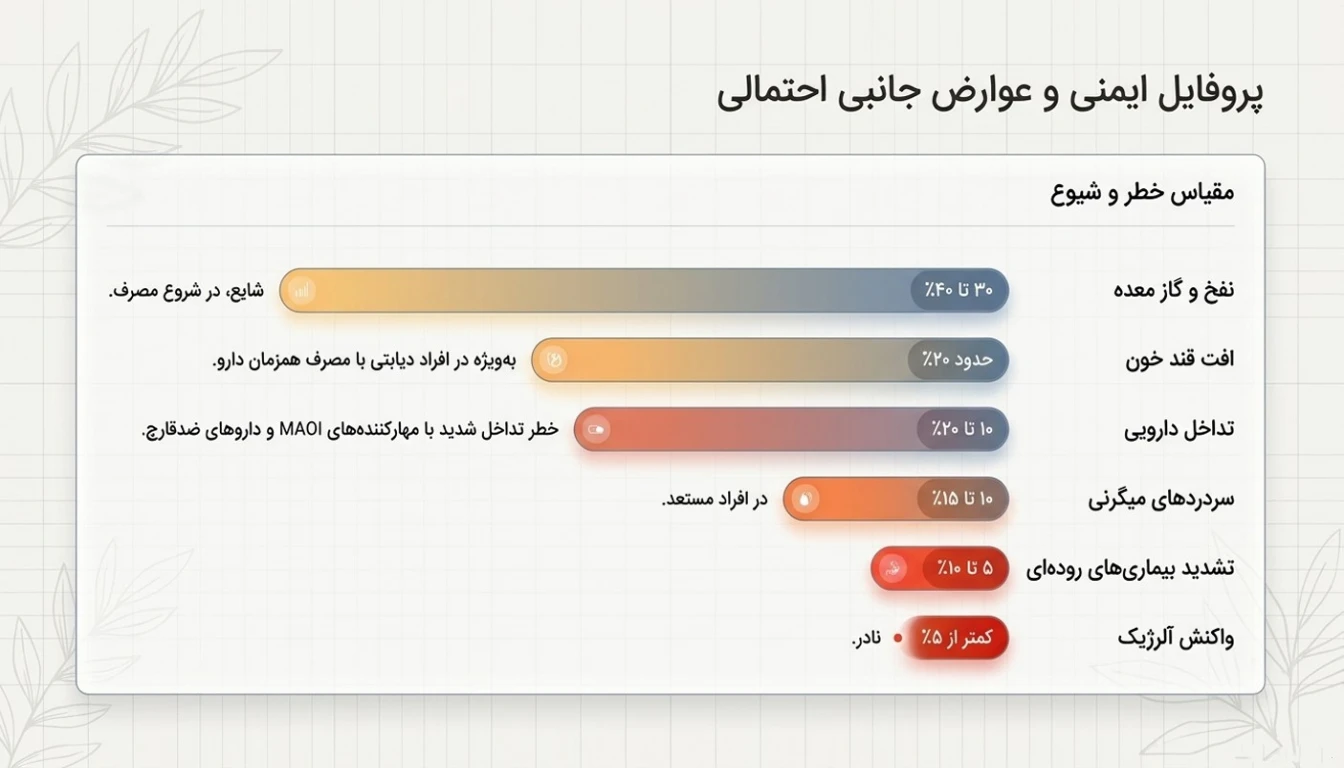 عوارض قرص مخمر ابجو