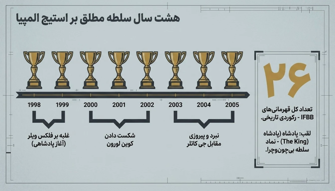 قهرمانی های رونی کلمن-رونی کلمن-پارسی پودر