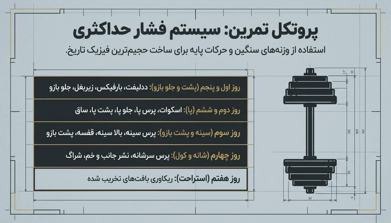 برنامه تمرینی رونی کلمن-تمرینات رونی کلمن-رونی کلمن-پارسی پودر