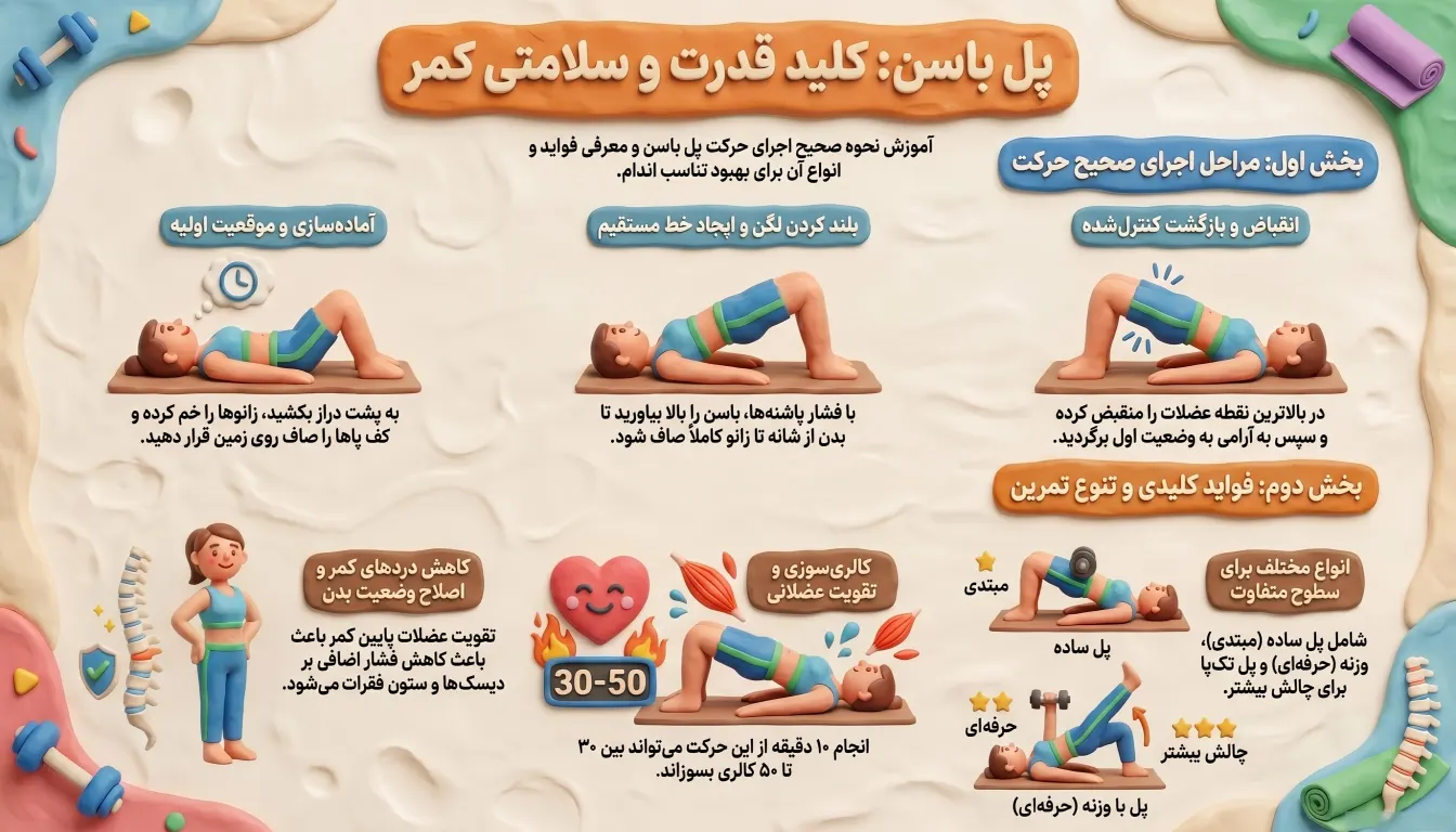 آموزش حرکت پل باسن