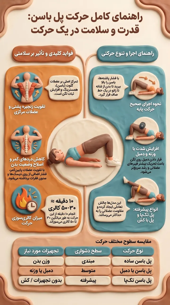 راهنمای کامل حرکت پل باسن