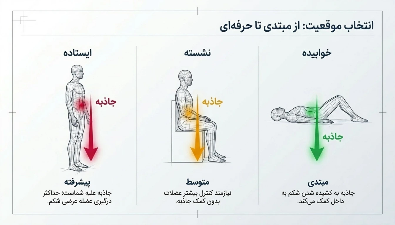 بهترین تمرینات وکیوم شکم