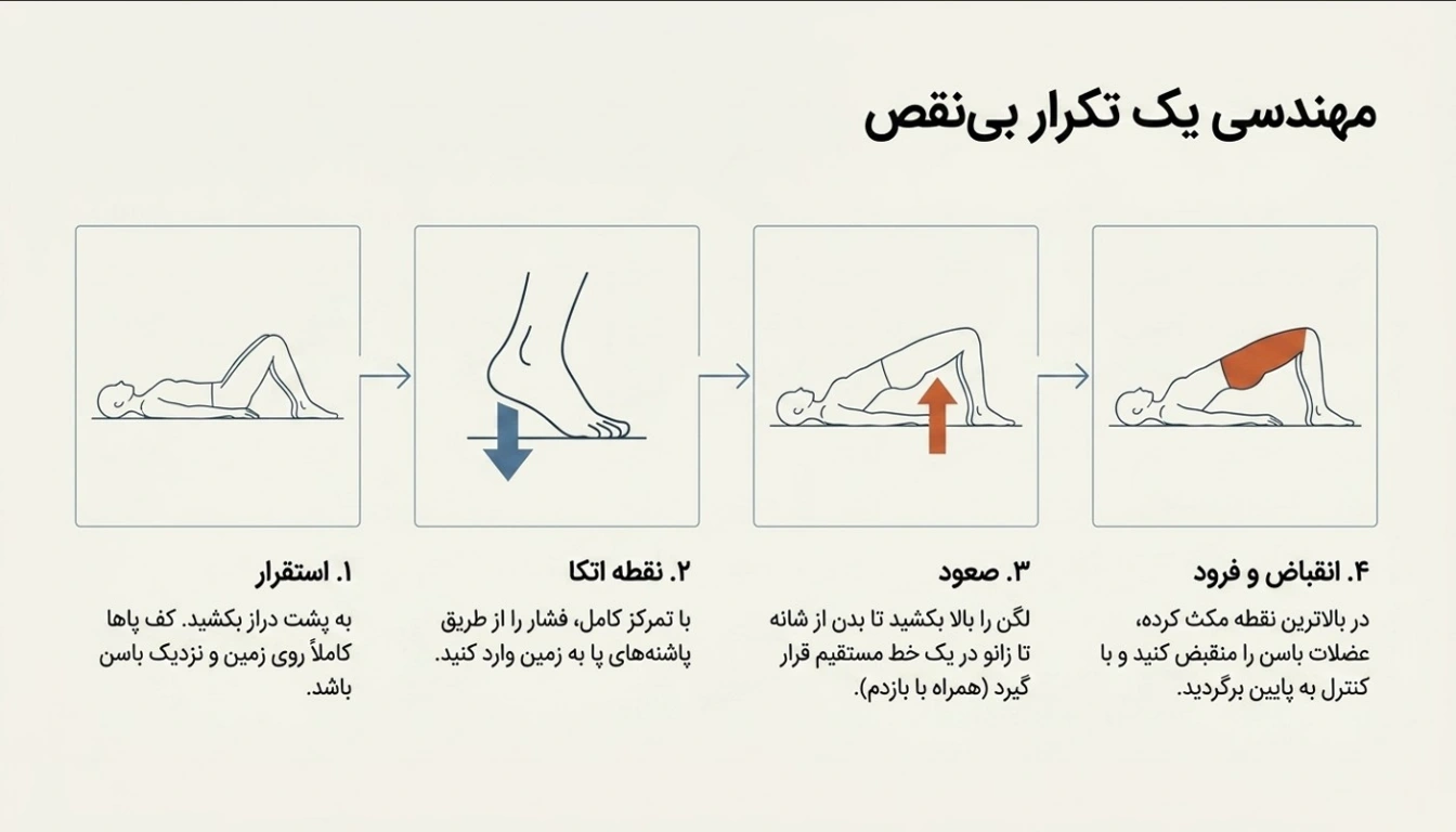 مراحل اجرای حرکت پل باسن