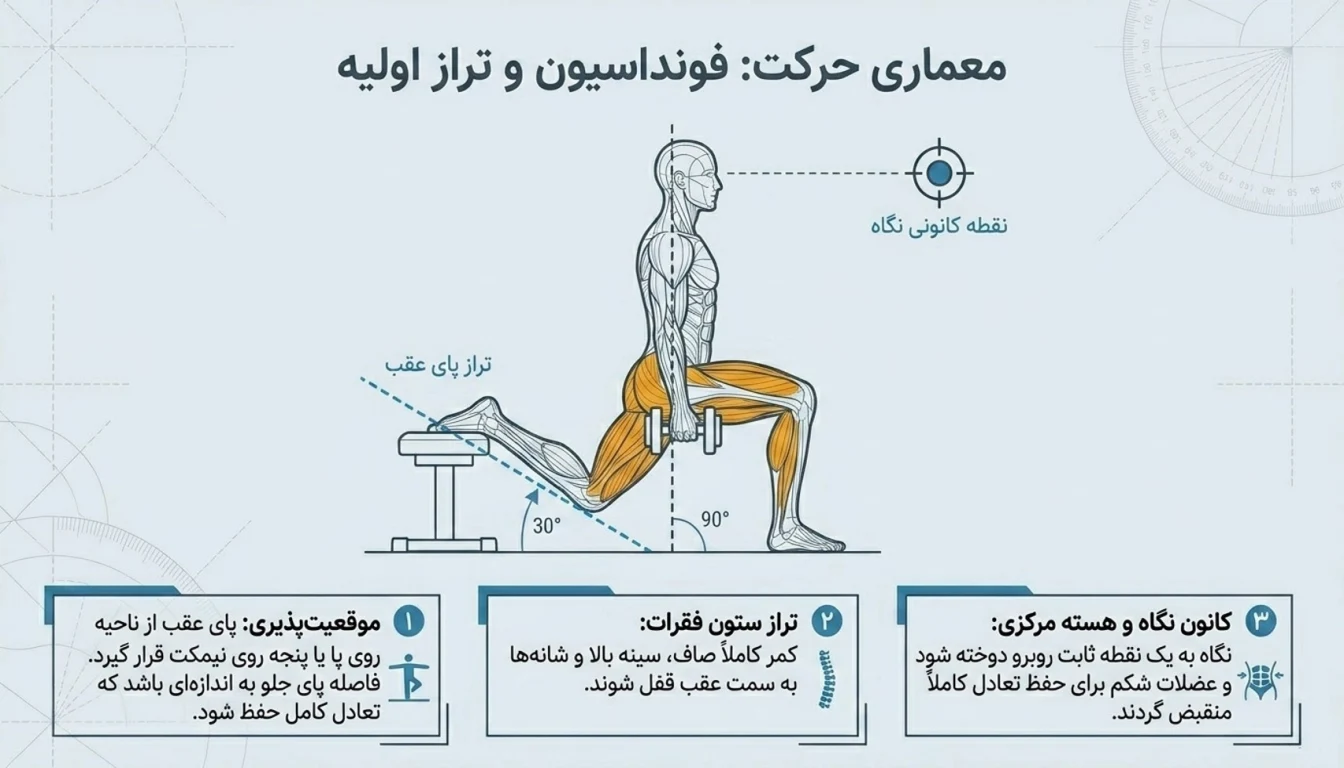نحوه اجرای صحیح حرکت بلغاری