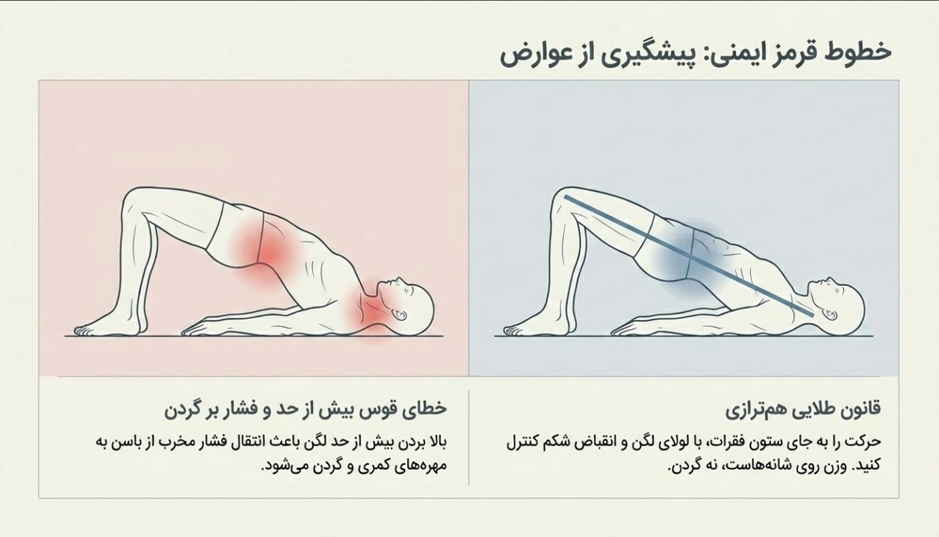 نکات ایمنی در اجرای حرکت پل باسن