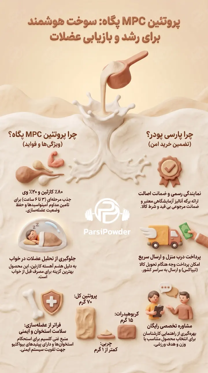 پودر پروتئین پگاه از کجا بخرم