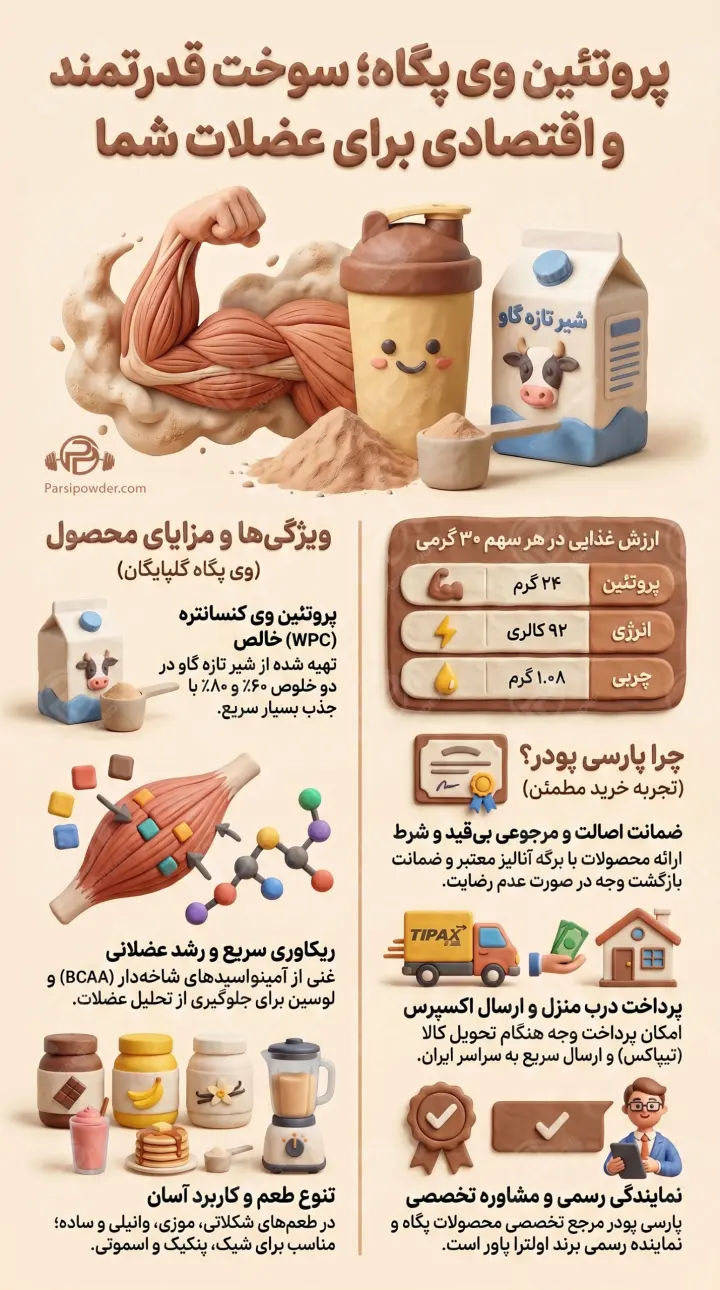 پروتئین وی پگاه