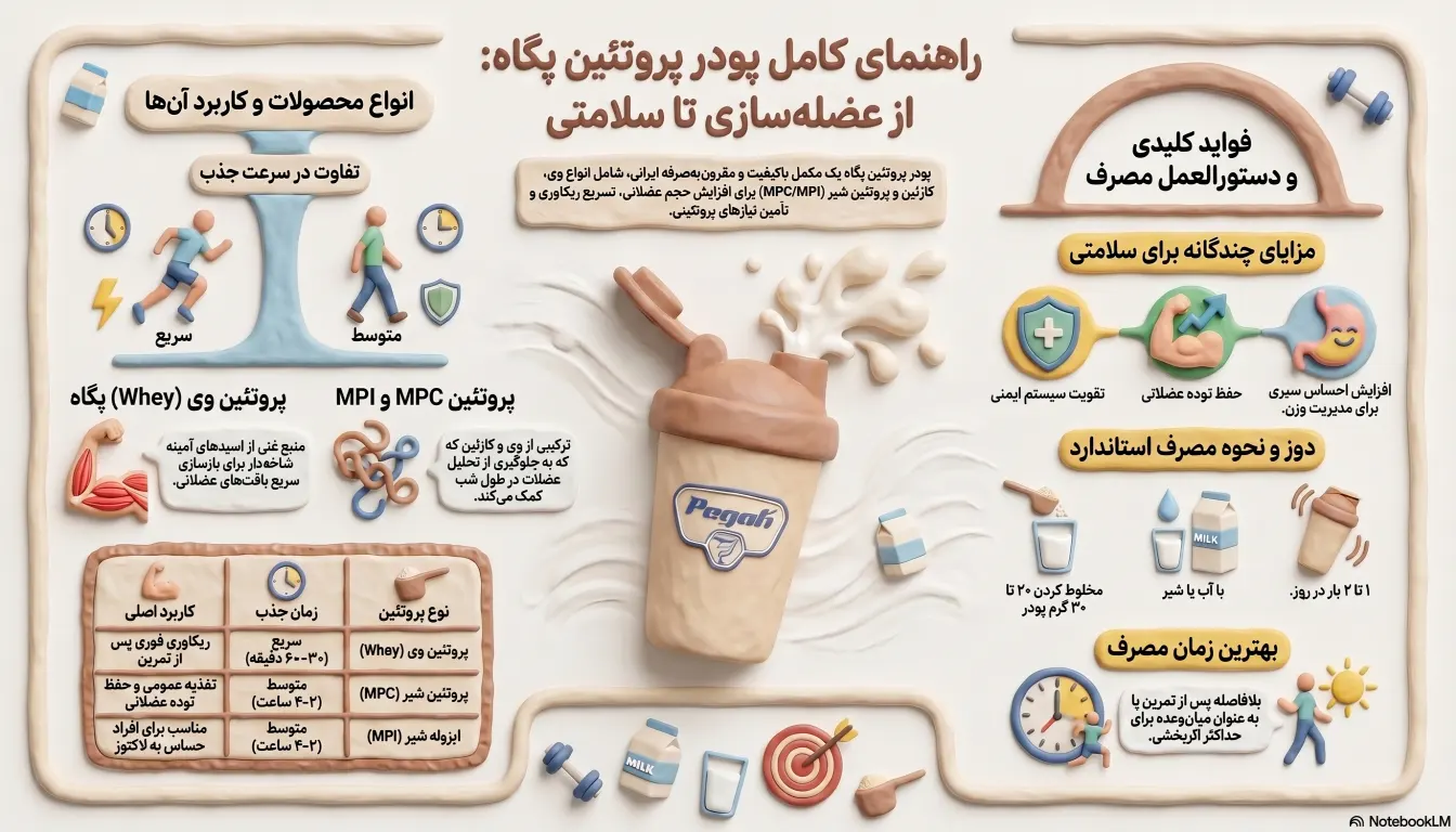 پودر پروتئین پگاه
