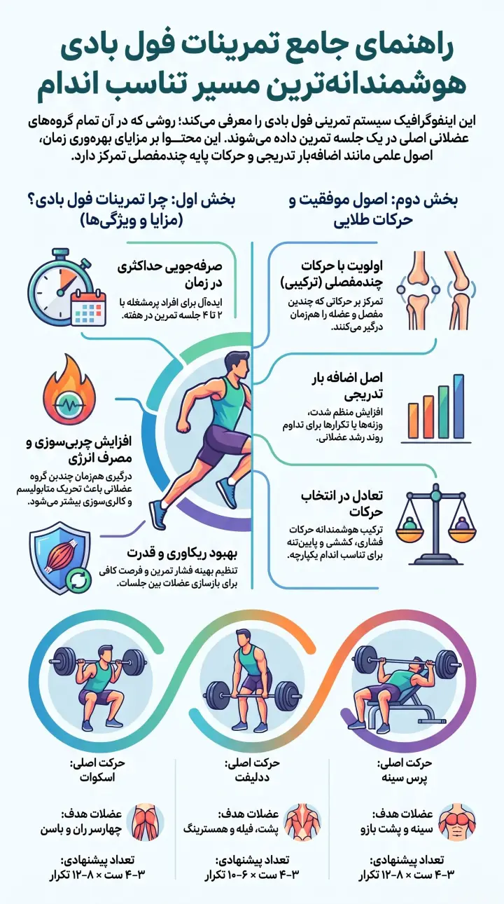 راهنمای جامع تمرینات فول بادی-پارسی پودر