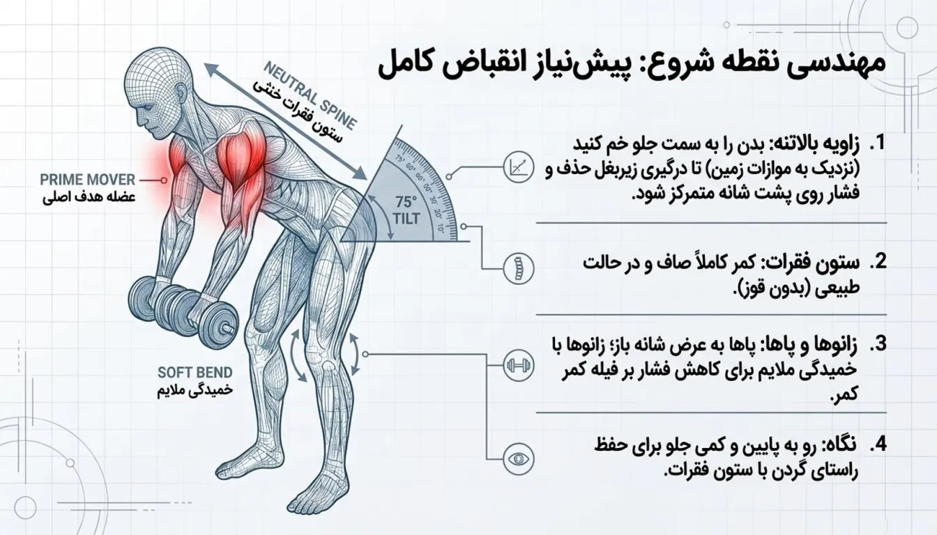 نشر خم دمبل-آموزش اجرای نشر خم دمبل-پارسی پودر