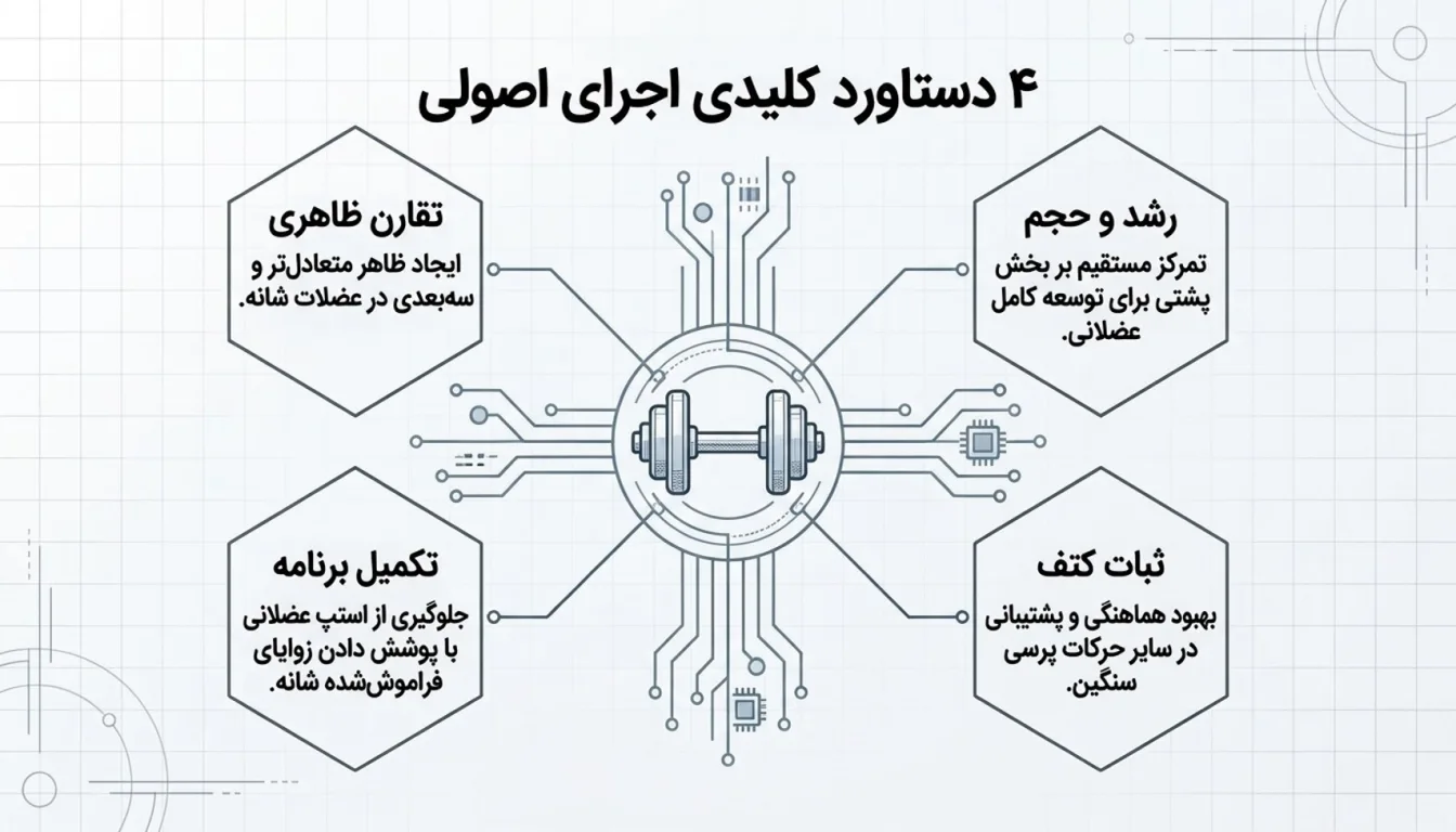 فواید نشر خم دمبل-حرکت نشر خم دمبل-نشر خم با دمبل-پارسی پودر