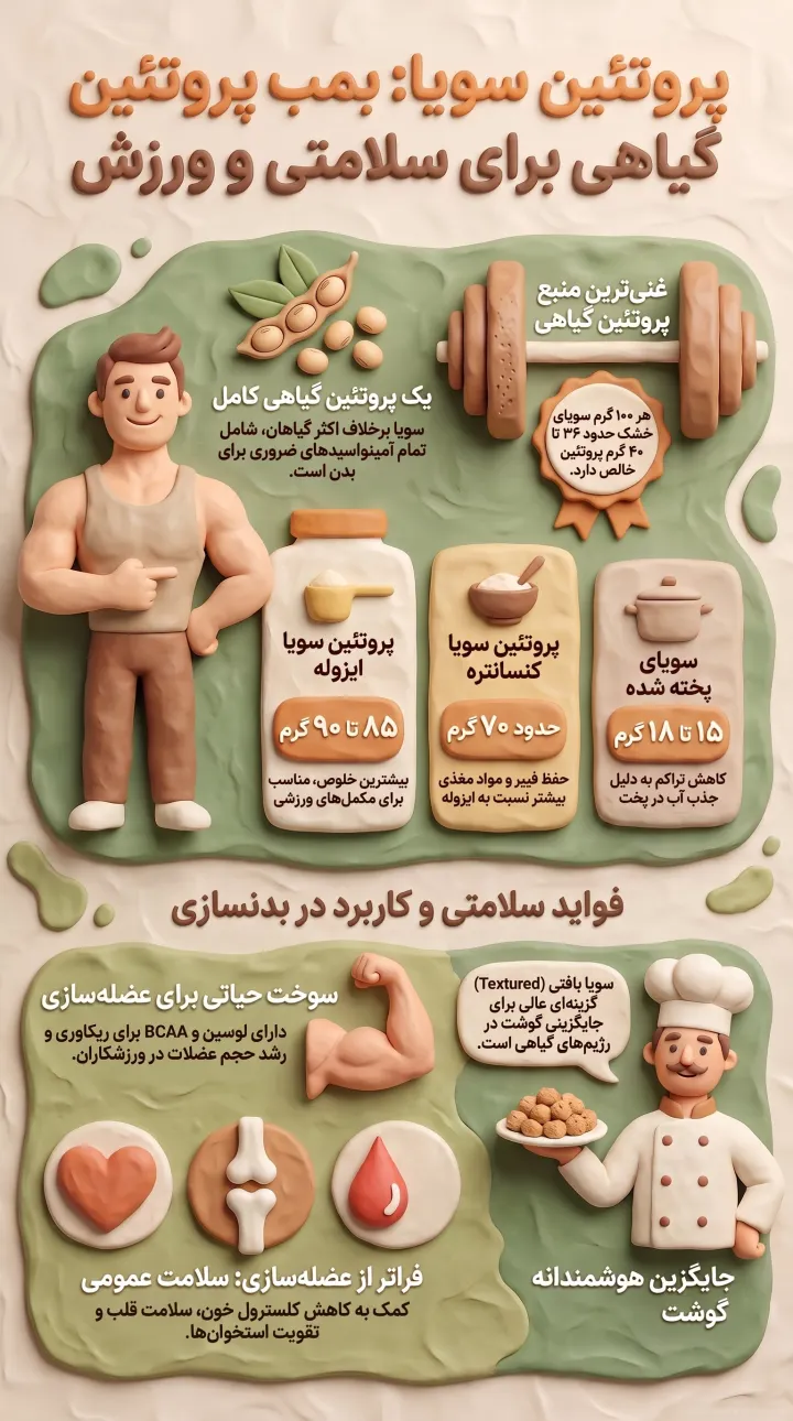 پروتئین سویا-فواید پروتئین سویا-پارسی پودر