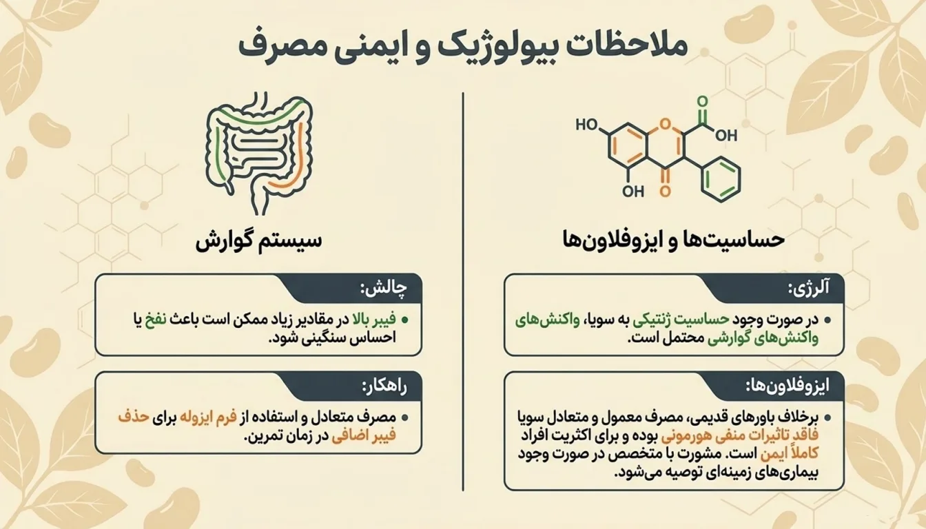 عوارض پروتئین سویا-پارسی پودر