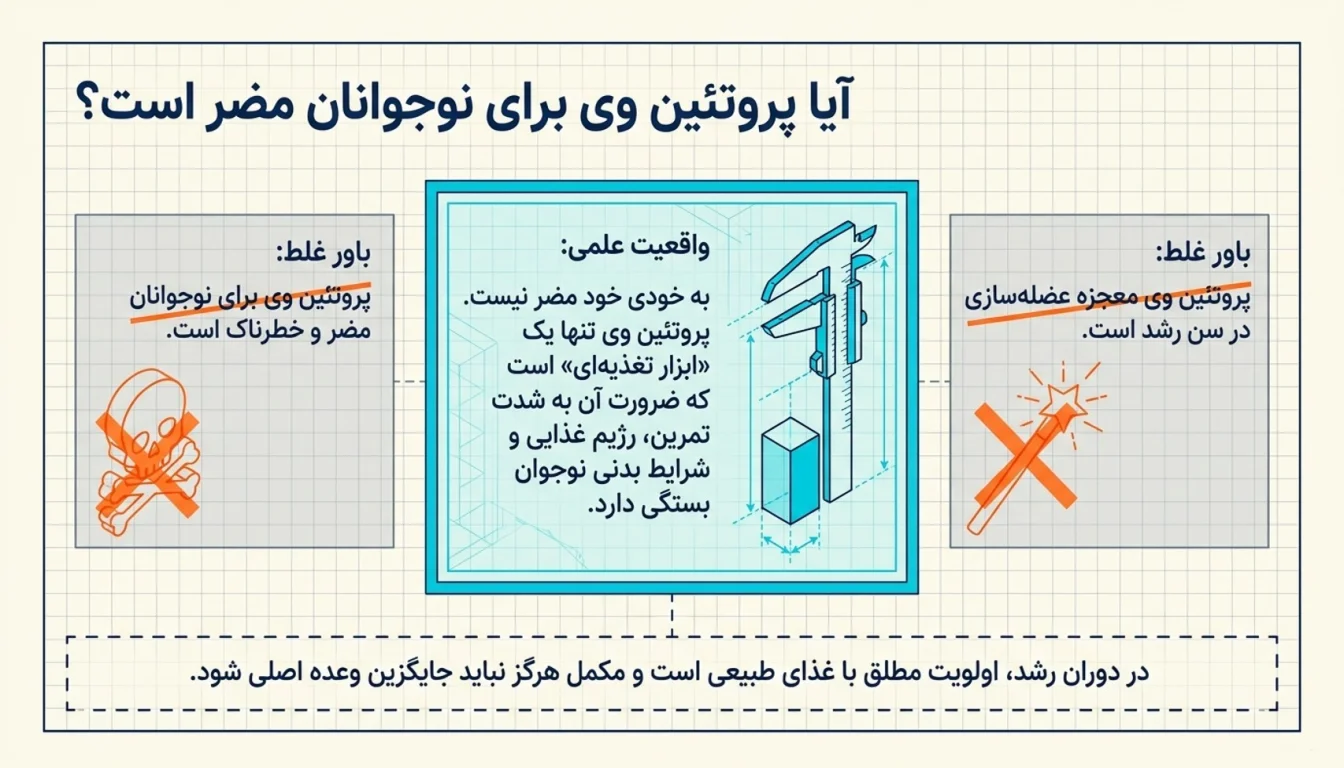 آیا پروتئین وی برای نوجوانان ضرر دارد-آیا پروتئین وی برای نوجوانان ضرر دارد-پارسی پودر