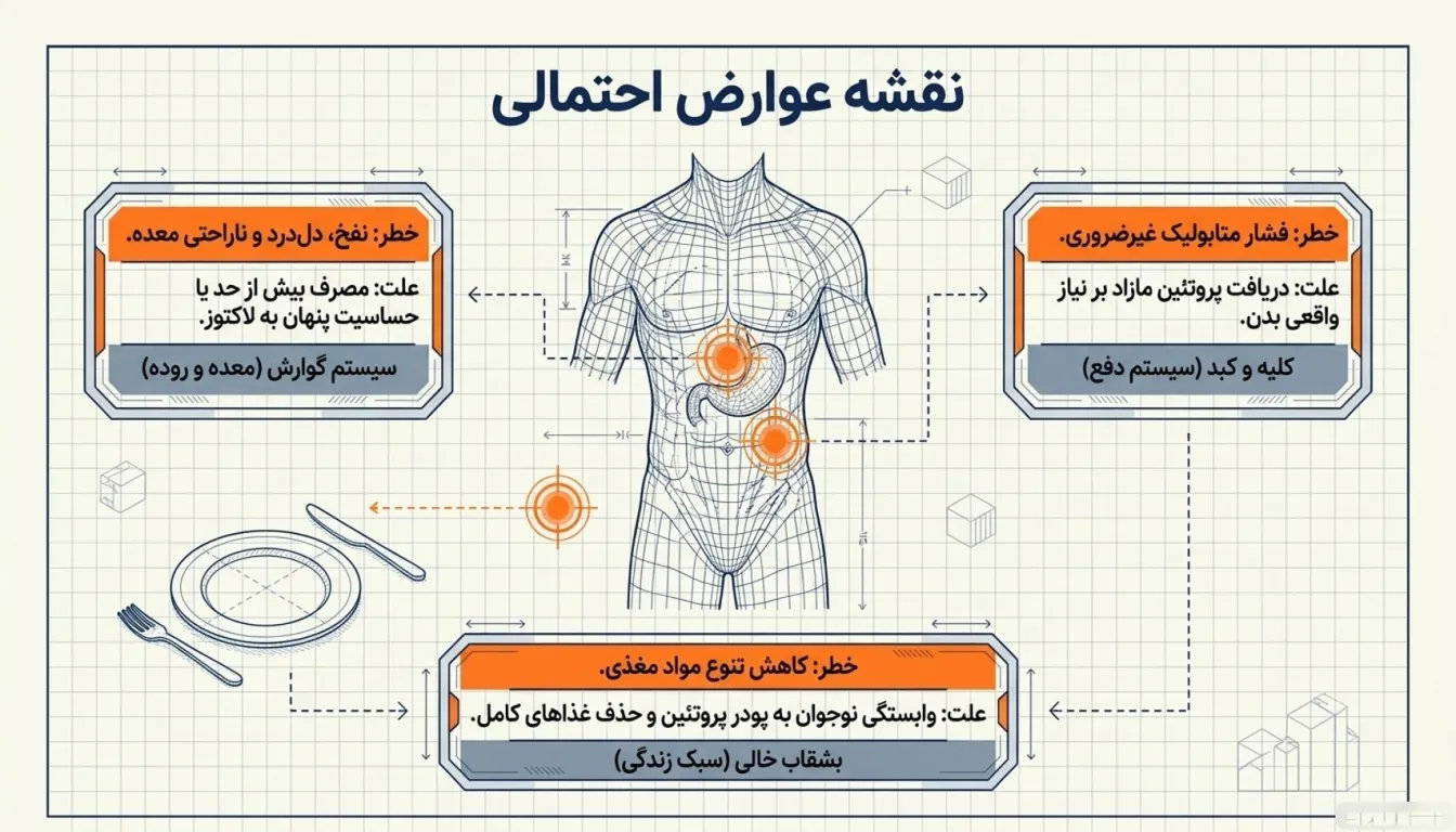 عوارض احتمالی پروتئین وی برای نوجوانان-پارسی پودر