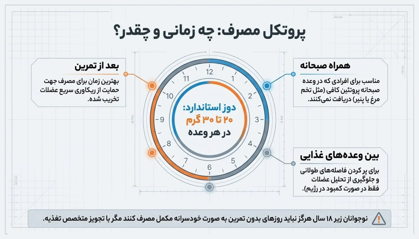 مقدار و زمان مصرف پروتئین وی برای نوجوانان-پارسی پودر