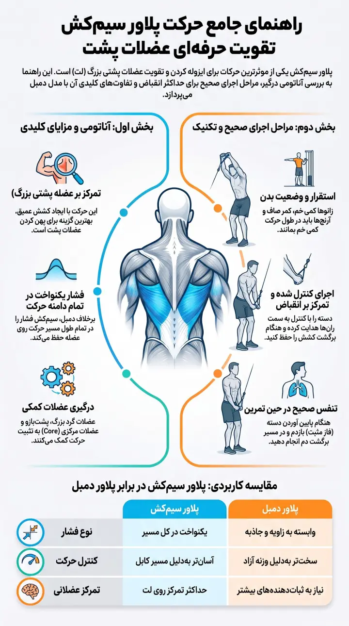 پلاور سیمکش-فواید پلاور سیمکش-نحوه اجرای صحیح پلاور سیمکش-پلاور سیم کش-پول اور سیم کش-پارسی پودر
